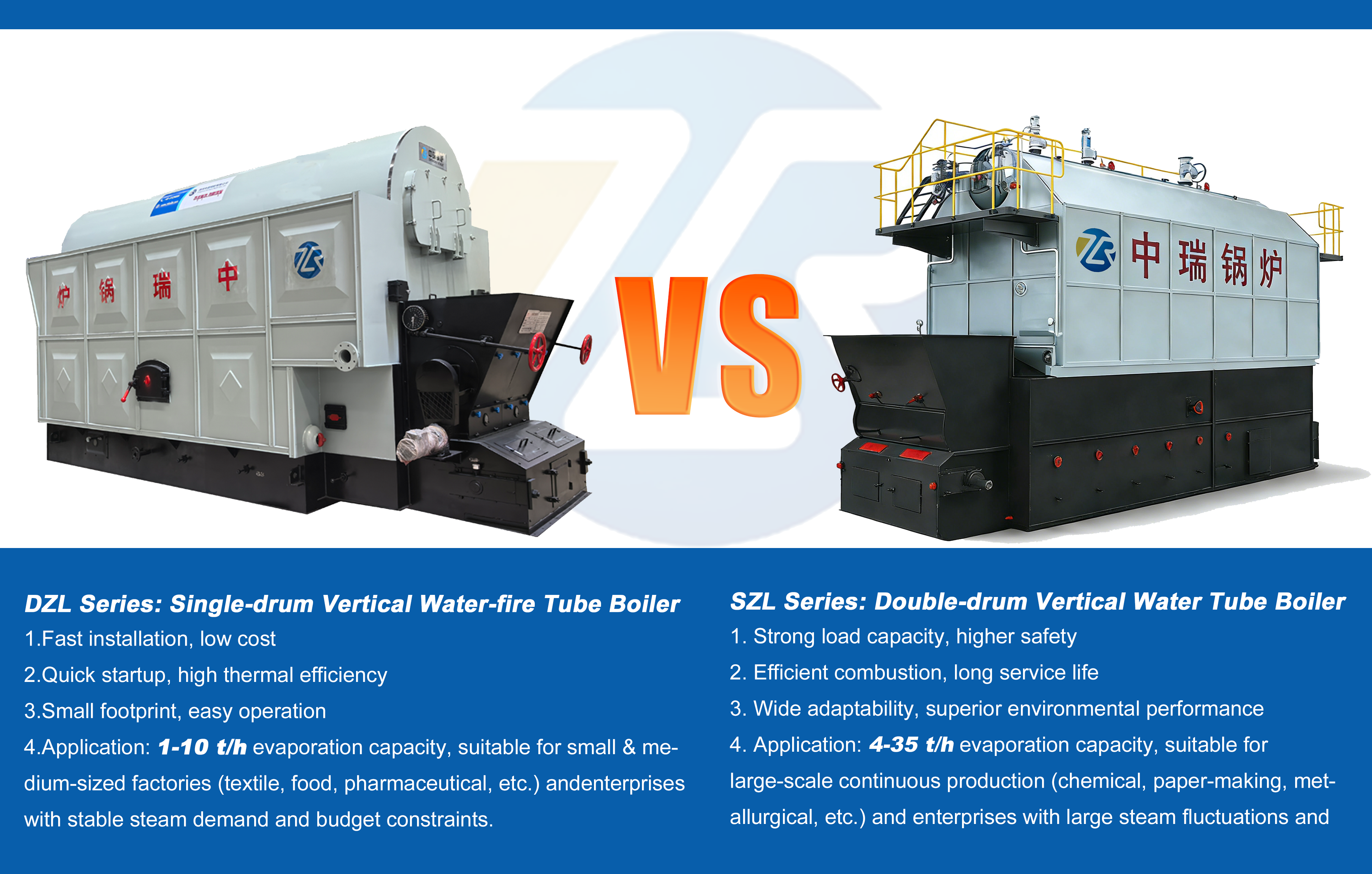 DZL Vs. SZL Series Boilers: Which Is Better for Your Factory?